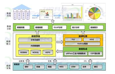 智能制造解決方案 高效數據處理與智能存儲服務